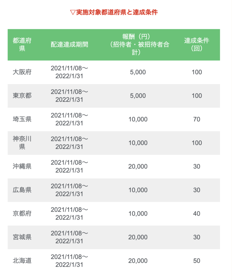 menu紹介キャンペーン