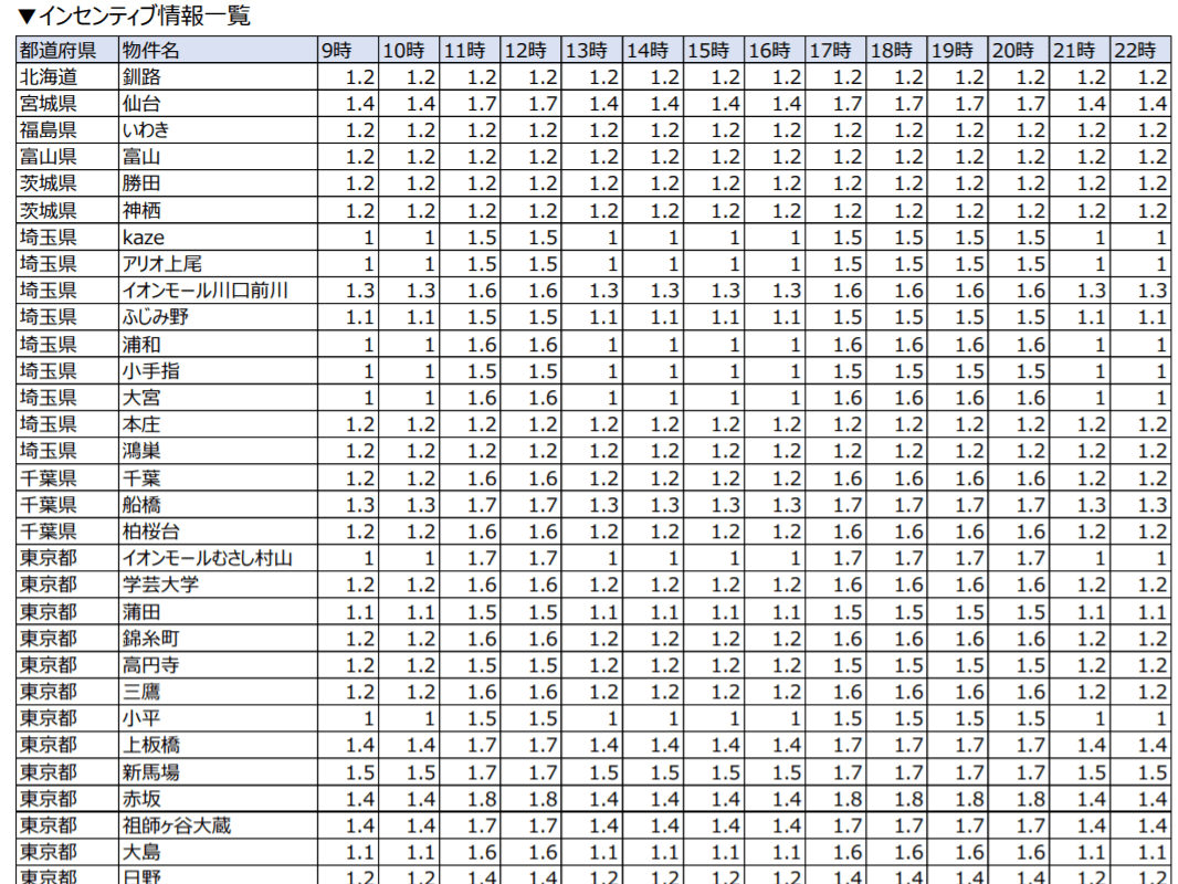 出前館8月末インセンティブ情報