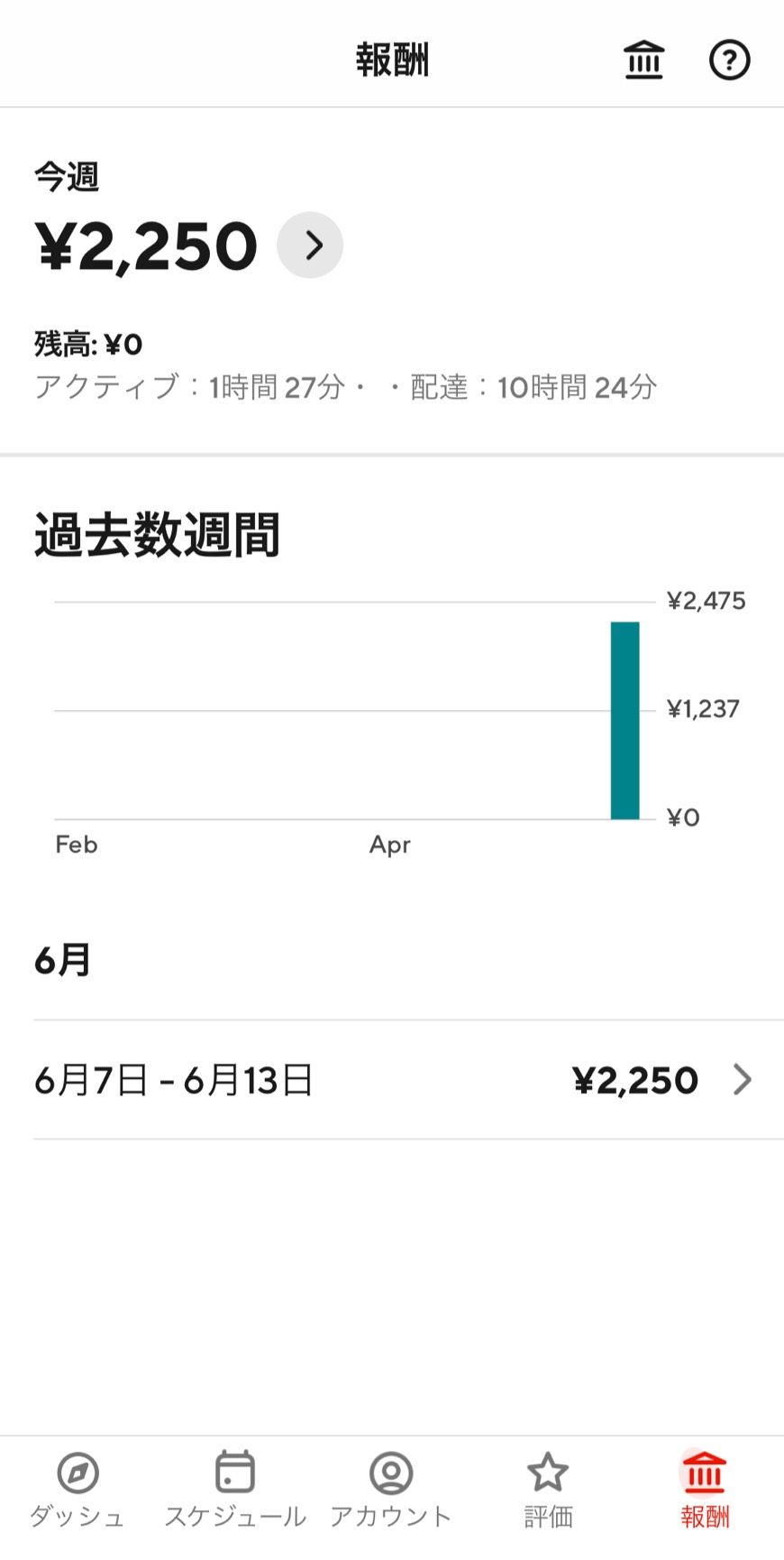 ドアダッシュ 報酬確認