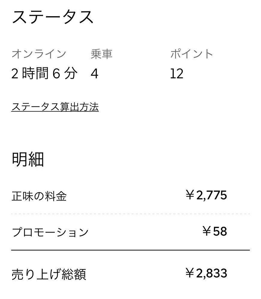 ウーバー徒歩配達の売上