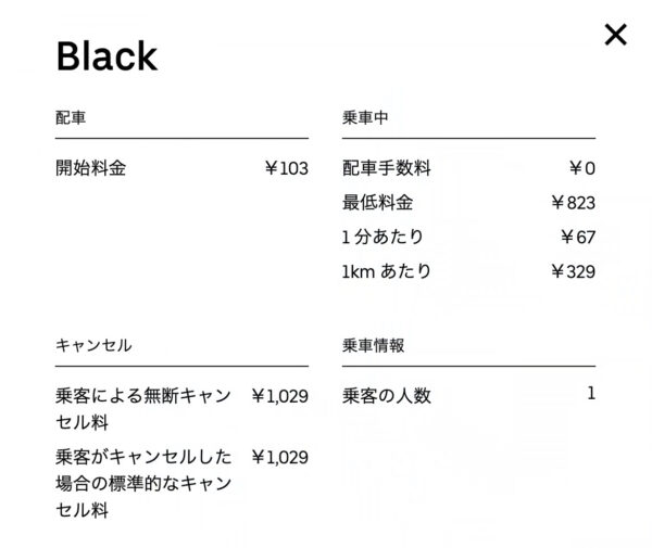 ウーバーブラック見積もり