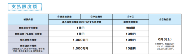 フリーランス協会損害保証