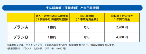 自転車安全対策委員会のプラン