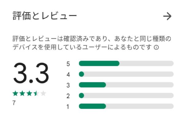Google Playでのクラシルマートの評価