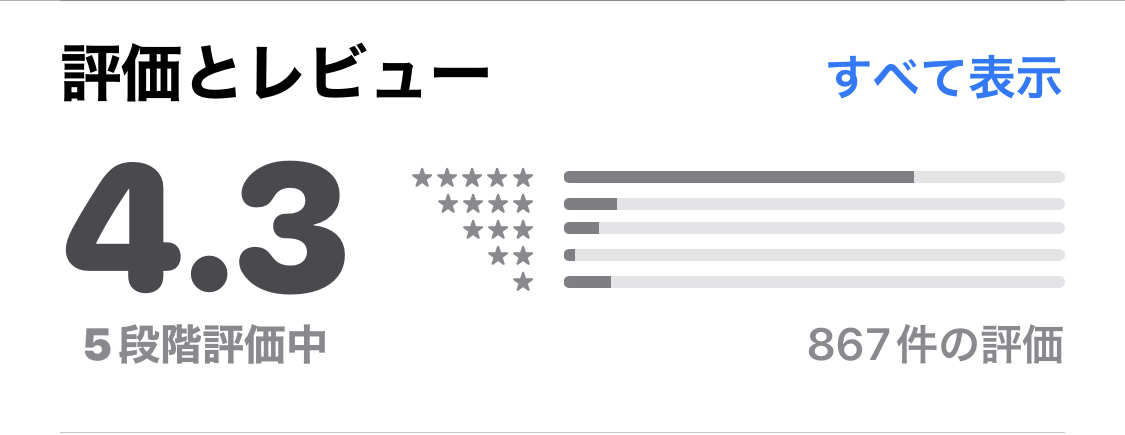 クイックゲット評価