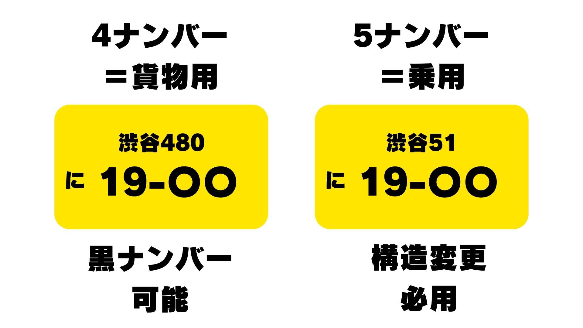 4ナンバーと5ナンバーの違い