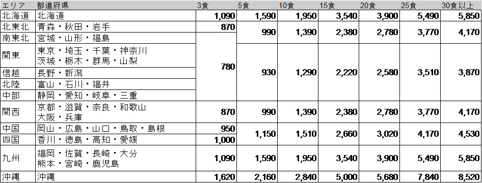 筋肉食堂DELIの送料