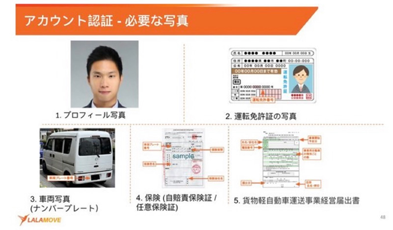 ララムーブの登録に必要な書類