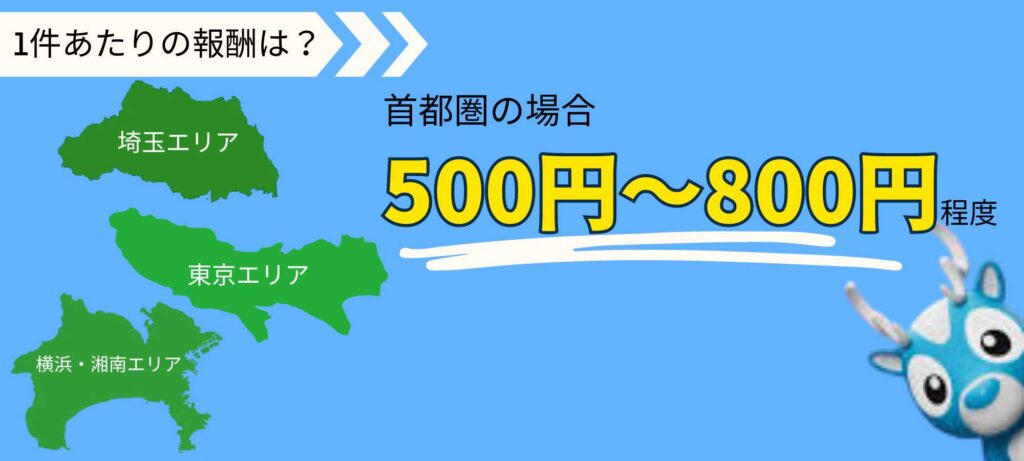 Wolt配達パートナーの1件当たりの報酬はいくら？