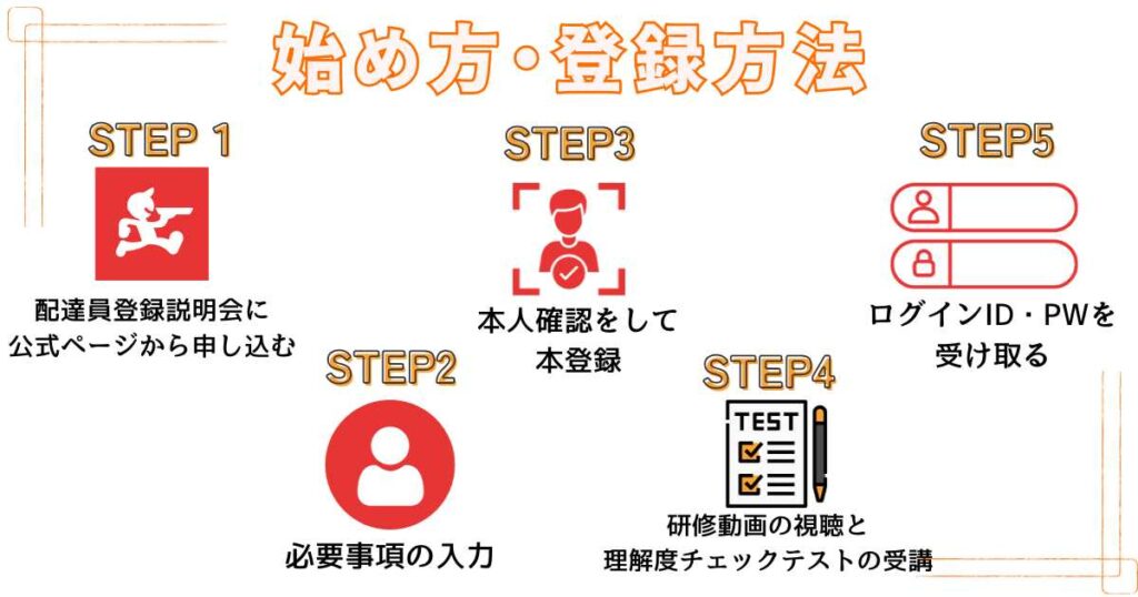 出前館の始め方・登録方法