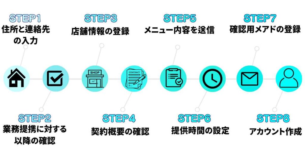 加盟店に店舗登録をする方法