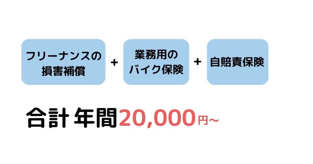 原付・バイク・車配達員におすすめの保険