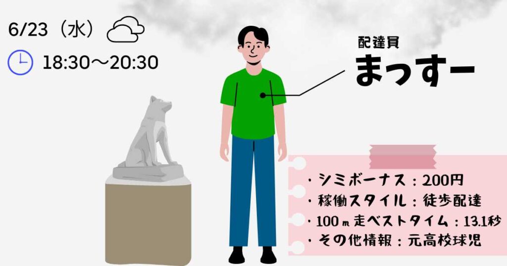 ウーバーイーツ徒歩配達は2時間で2,833円！