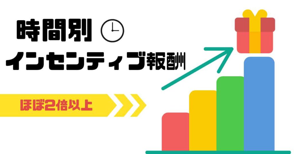 紹介キャンペーン終了後の出前館ボーナス