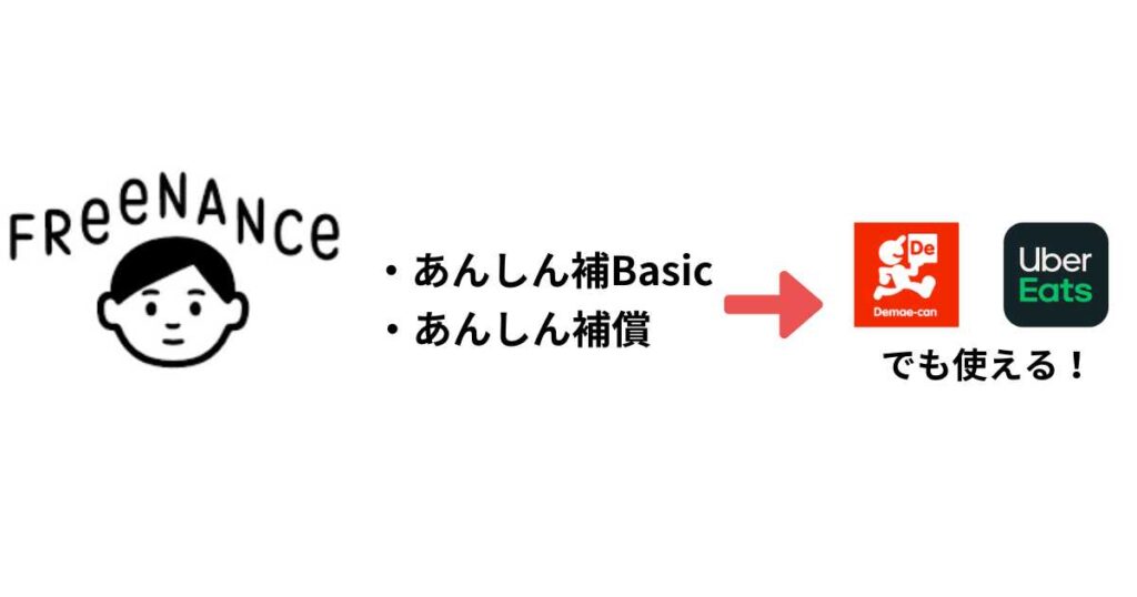 フリーナンスは出前館の任意保険に使える！