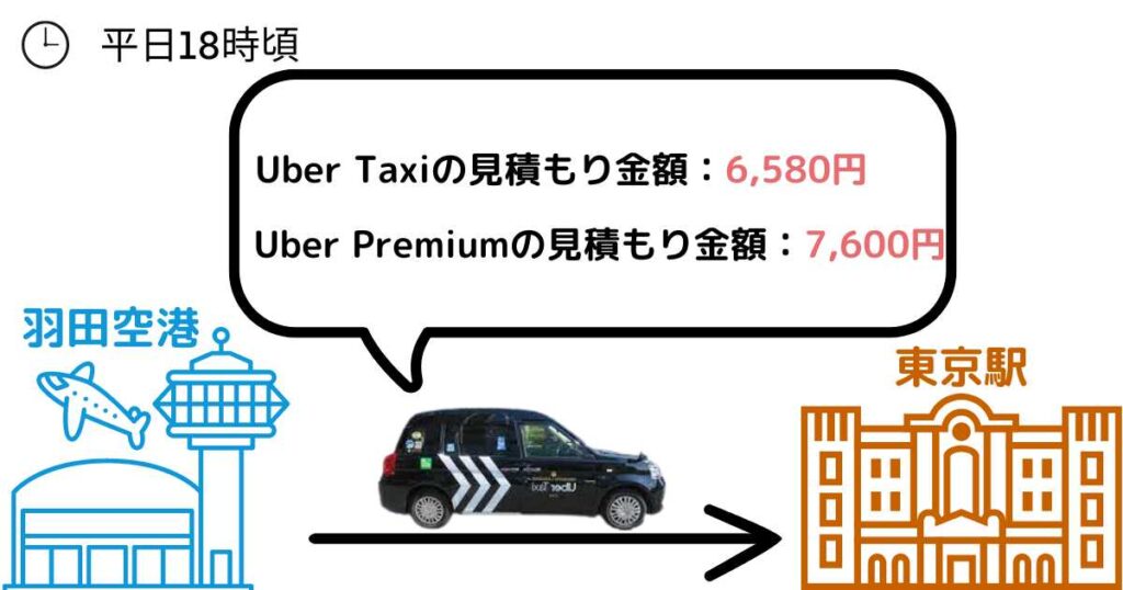 Uber（ウーバー）の見積もり