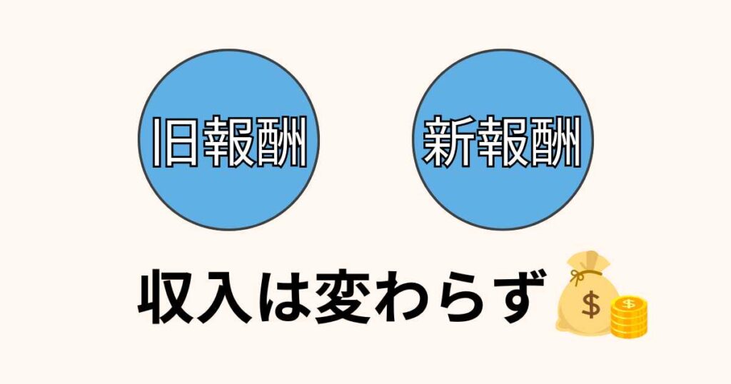 出前館の新報酬で収入は上がる？引き下げ？