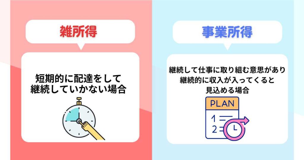 雑所得と事業所得について