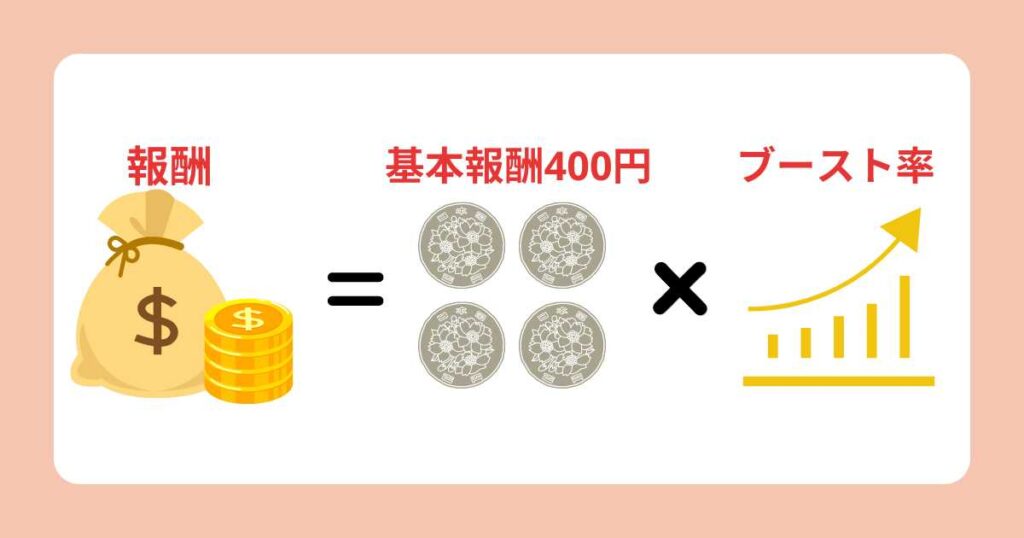 出前館報酬（新料金）の計算方法