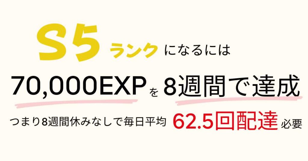 menuランク制度、S5ランク到達はかなり無理ゲー