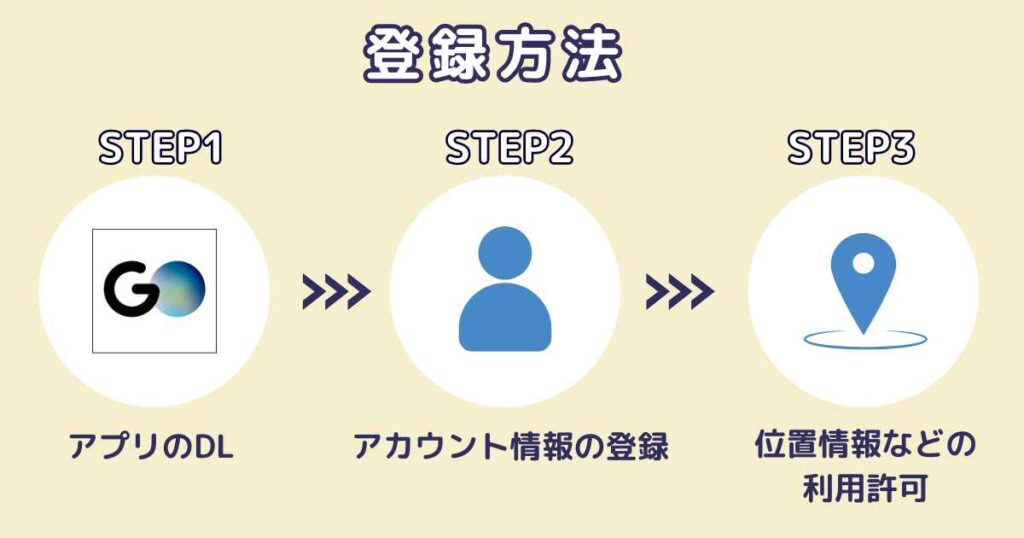 GOタクシーの登録方法