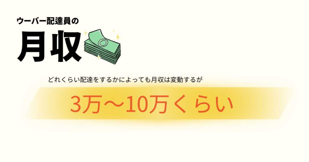 副業ウーバーイーツ配達員の月収はいくら？