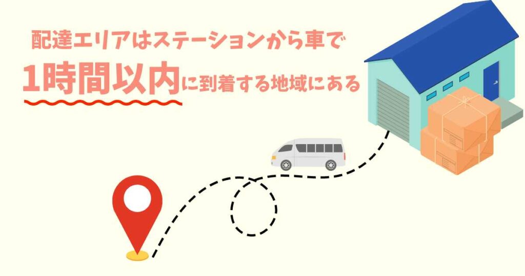 アマゾンフレックスの配達エリアはステーションから1時間圏内