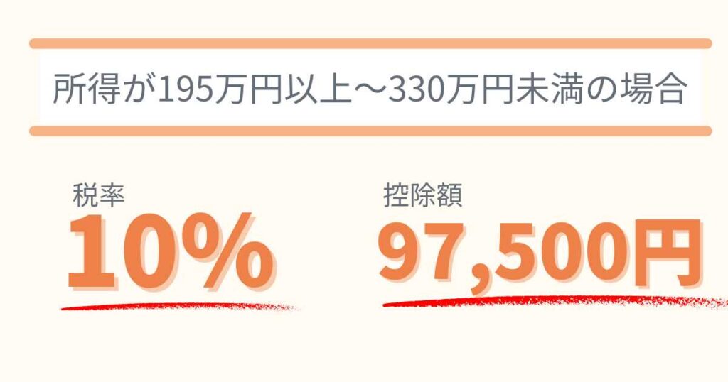 出前館配達員の所得税（税金）はいくら？