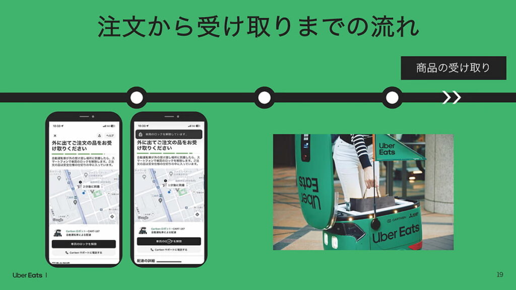 ウーバーイーツロボットの注文から受け取りまでの流れ