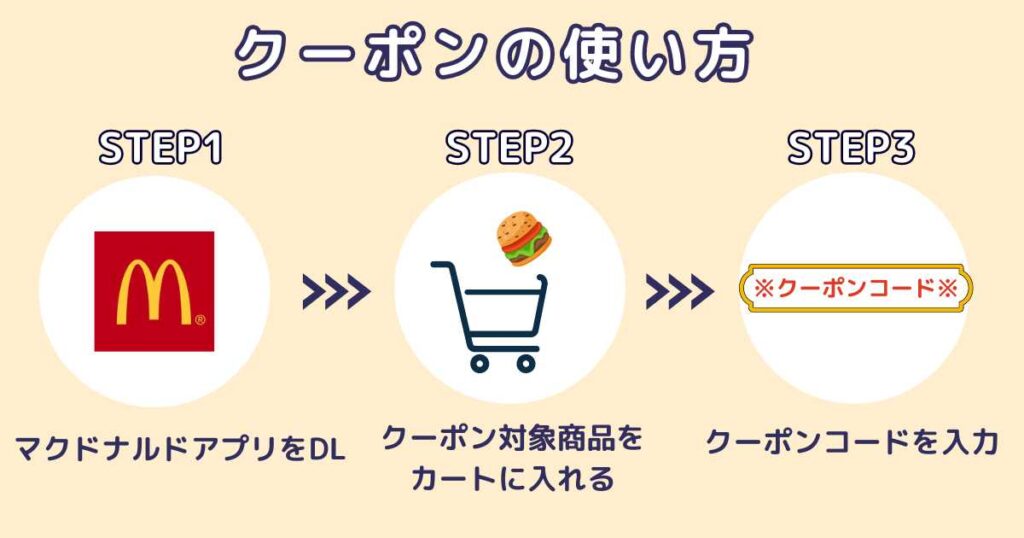 マックデリバリーのクーポンコードの使い方