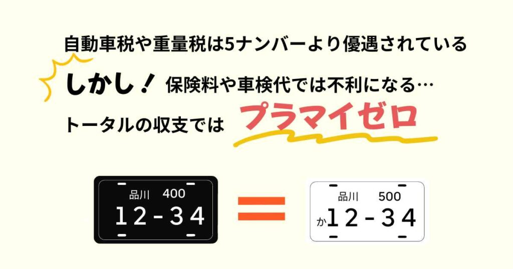 軽貨物は保険料や車検の回数で不利