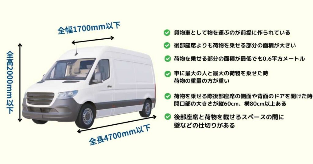 4ナンバー軽貨物の基準