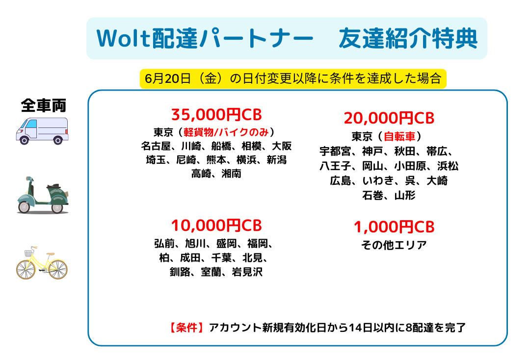 wolt紹介コード