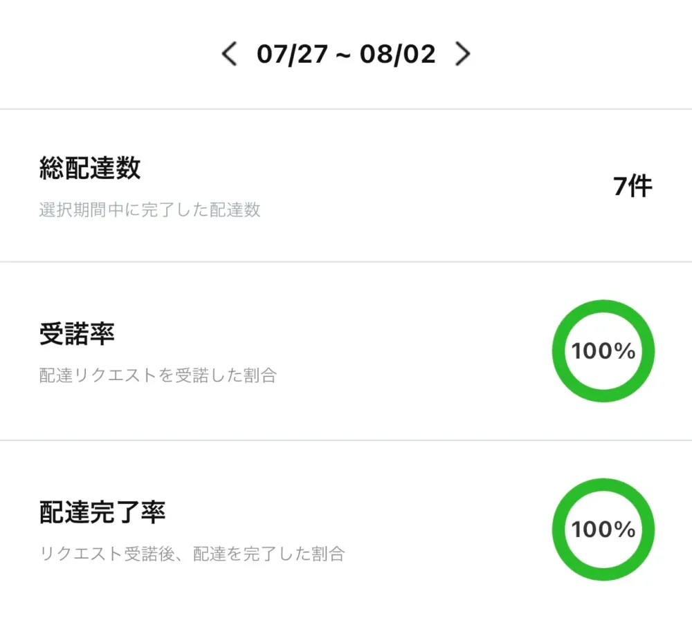 受託率100%