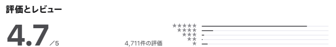 ロケットナウのApple Storeの評価