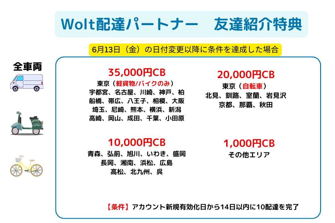 Wolt配達員キャンペーン