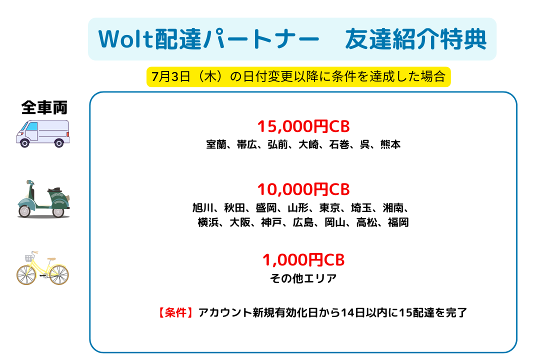 wolt紹介コード