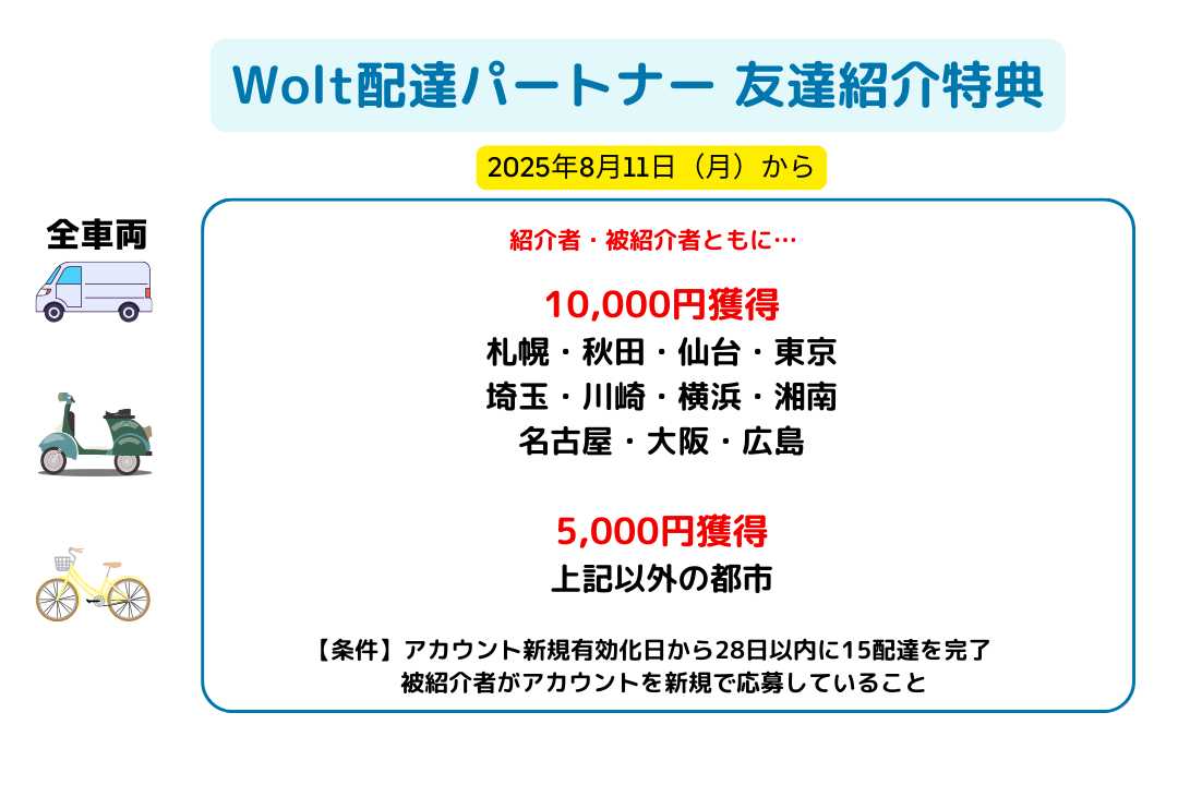 Wolt配達員友達紹介キャンペーン
