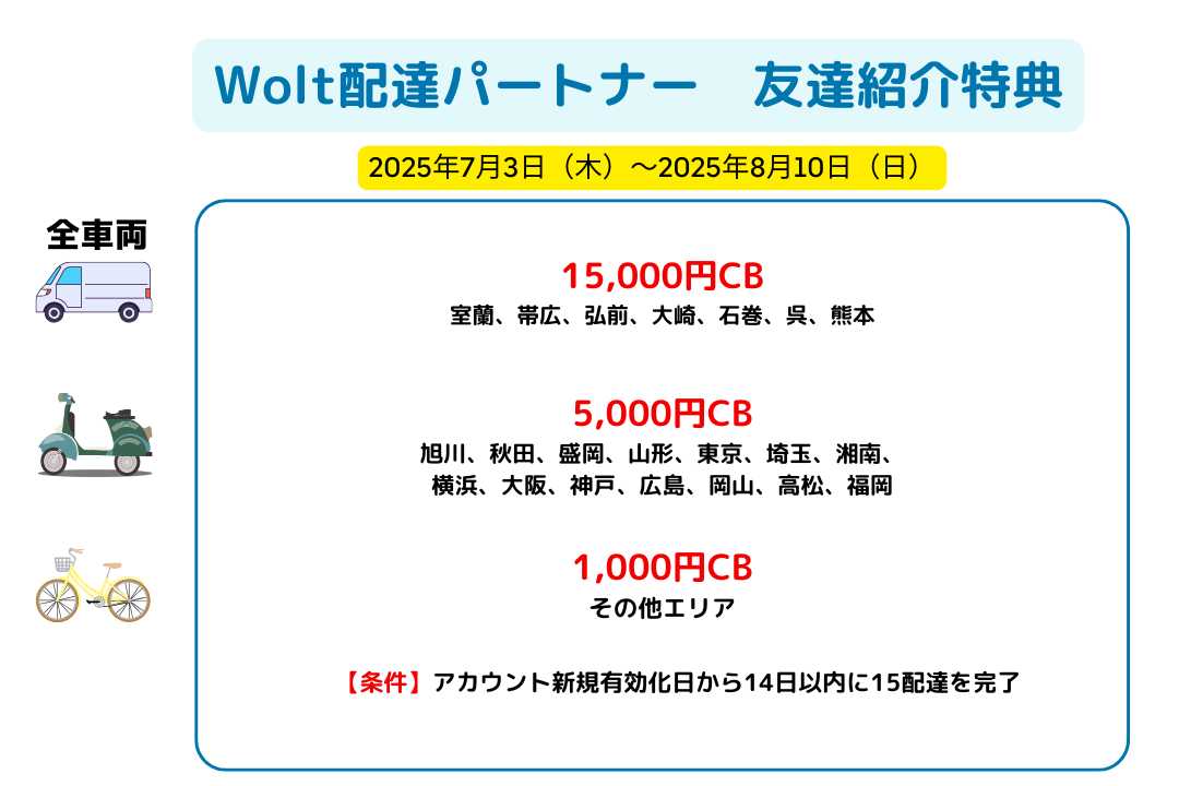 Wolt配達員紹介キャンペーン