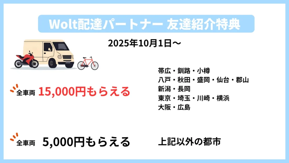 wolt友達紹介キャンペーン