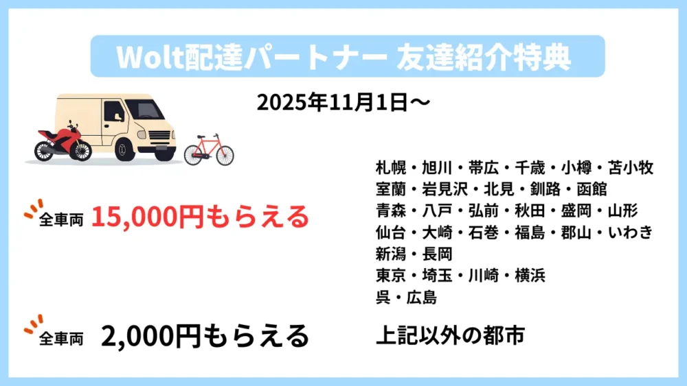 wolt配達員キャンペーン