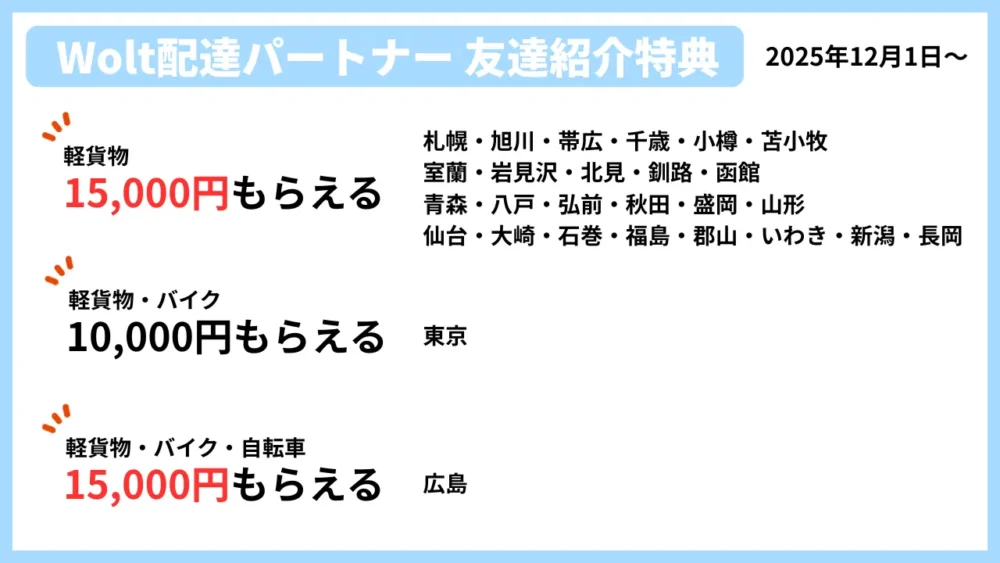 wolt配達パートナー友達紹介特典