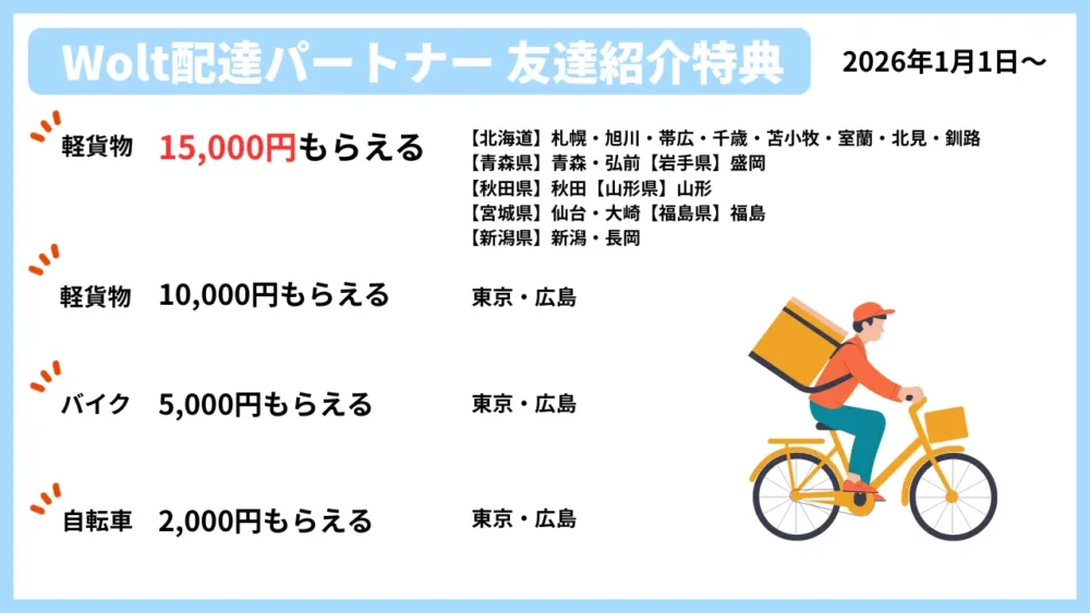 wolt配達パートナー紹介特典